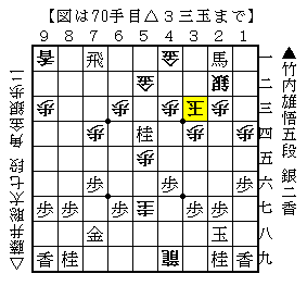 藤井聡太七段が竹内雄悟五段に勝利!【本日の結果・対局速報 ...